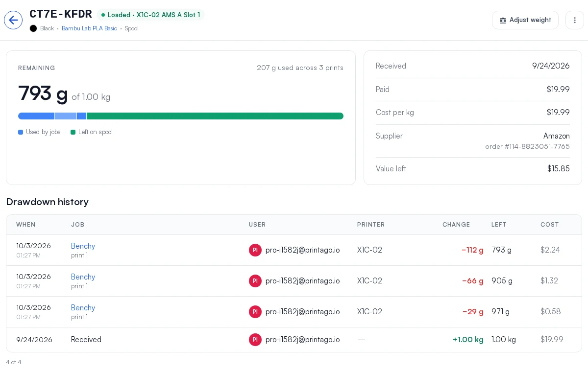A spool's page: loaded in AMS A Slot 1, 793 g left of 1.00 kg, bought for $19.99 from Amazon, and its drawdown history by job, person and printer